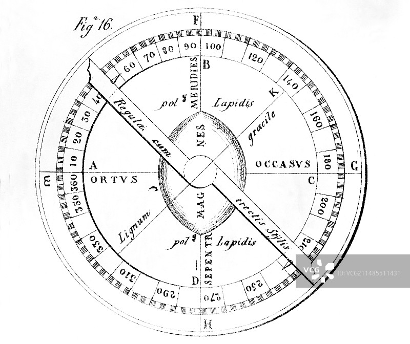 航海罗盘图片素材
