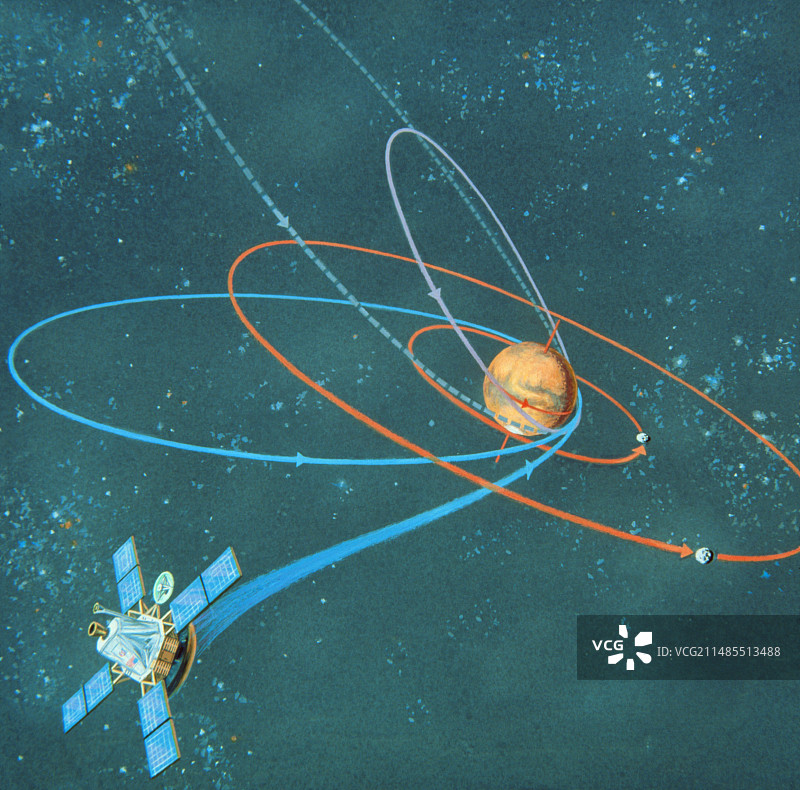 海盗1号和水手9号环绕火星的艺术作品图片素材
