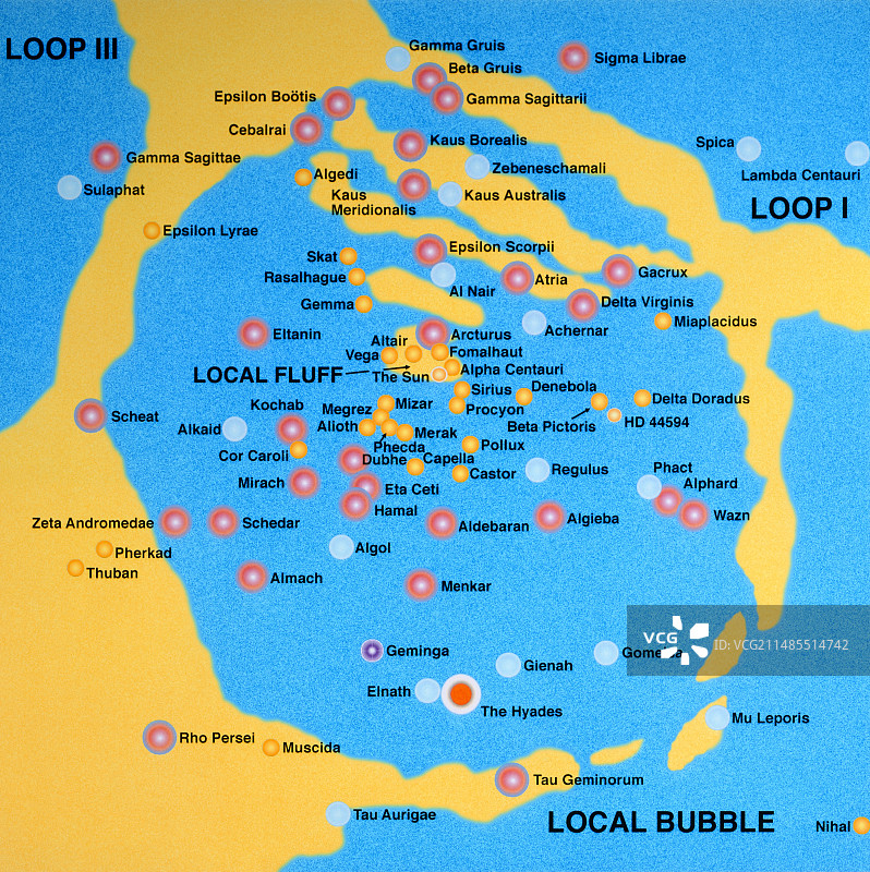太阳系局部邻域地图图片素材