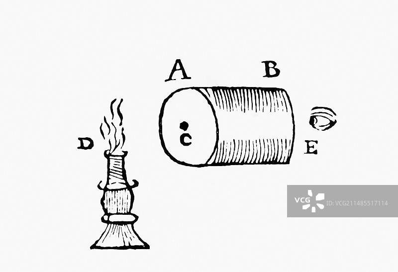 单镜头显微镜简笔画图片素材