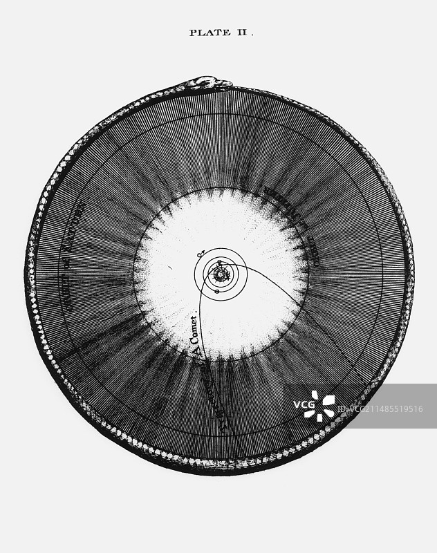 18世纪太阳系插图图片素材
