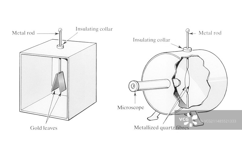 验电器和静电计图片素材