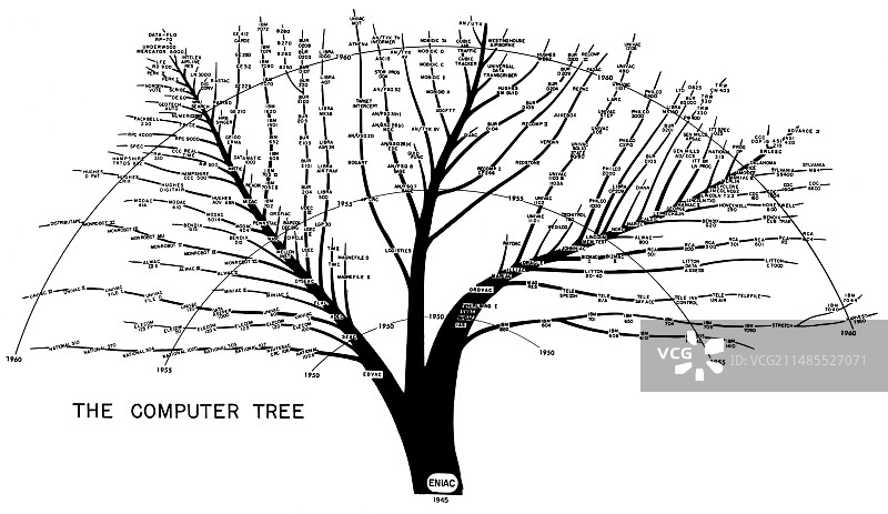 电子数字计算机的演变图片素材