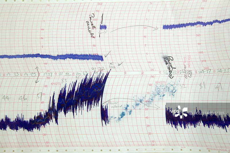 1987年风暴风力记录图片素材