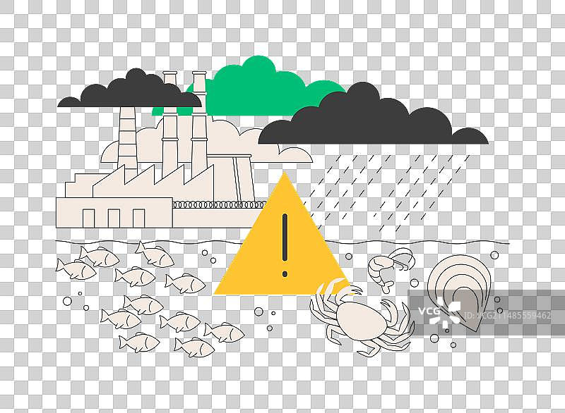 海洋酸化抽象概念图片素材