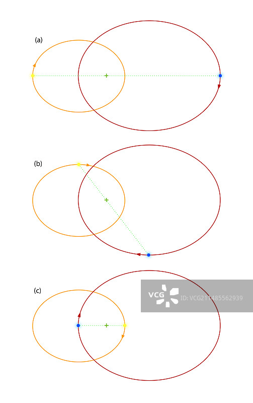 双星轨道图片素材
