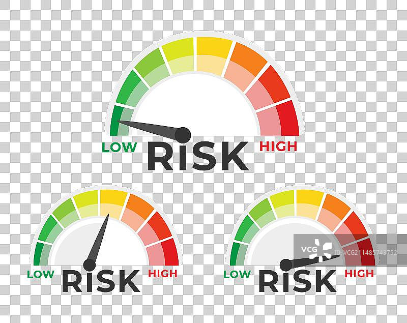风险计速表设置仪表高风险图片素材