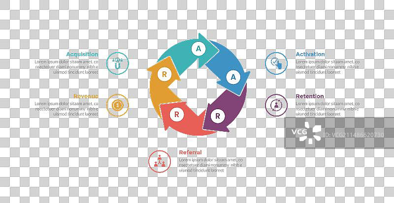 AARRR指标框架信息图表模板图片素材