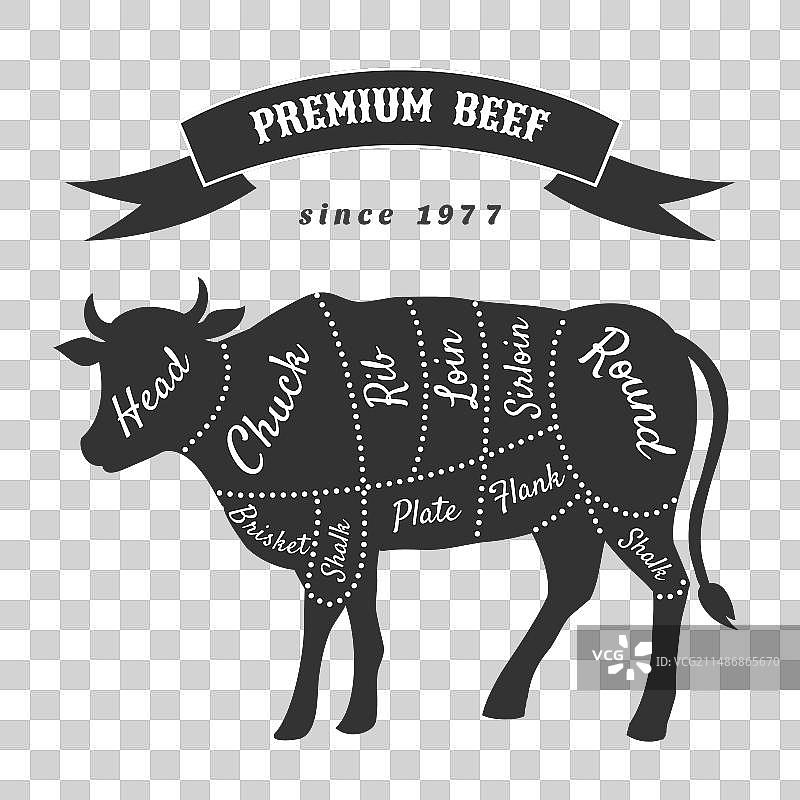 肉店海报牛肉分割图图片素材
