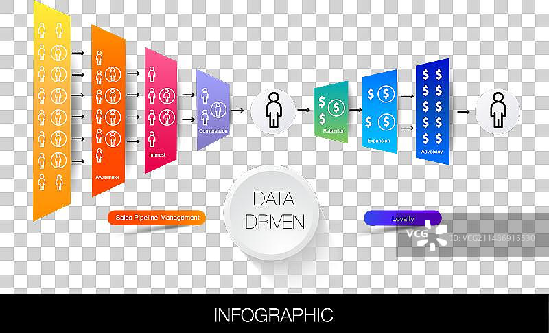 信息漏斗数据驱动的信息图表模板图片素材