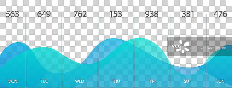信息图：仪表板信息展示图片素材