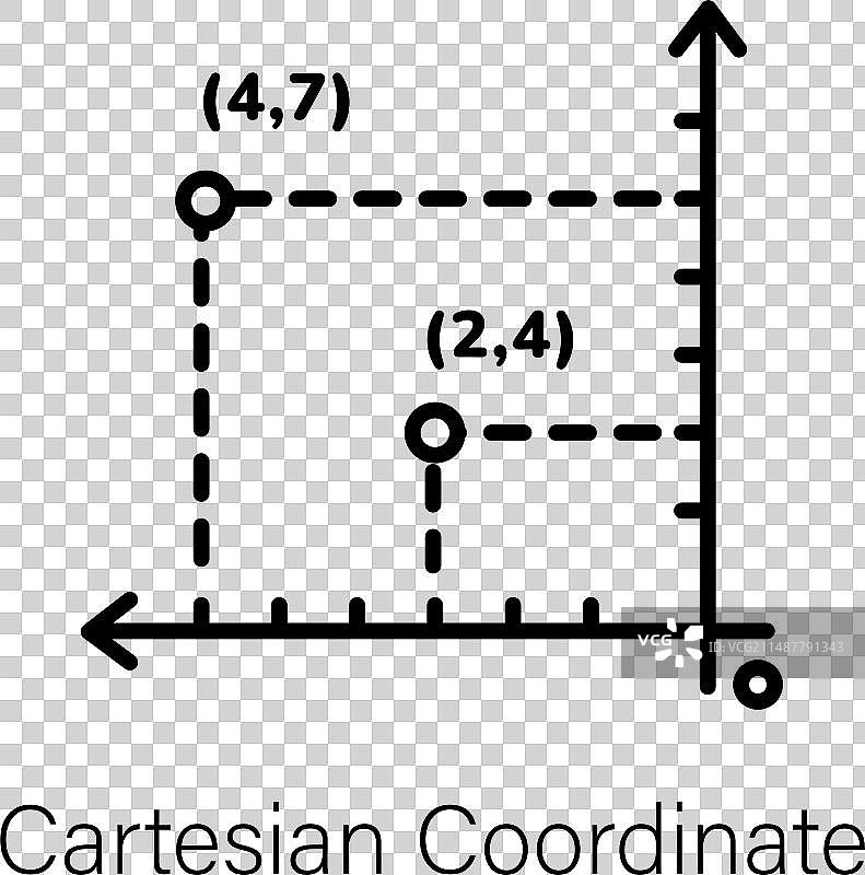 笛卡尔坐标系图片素材