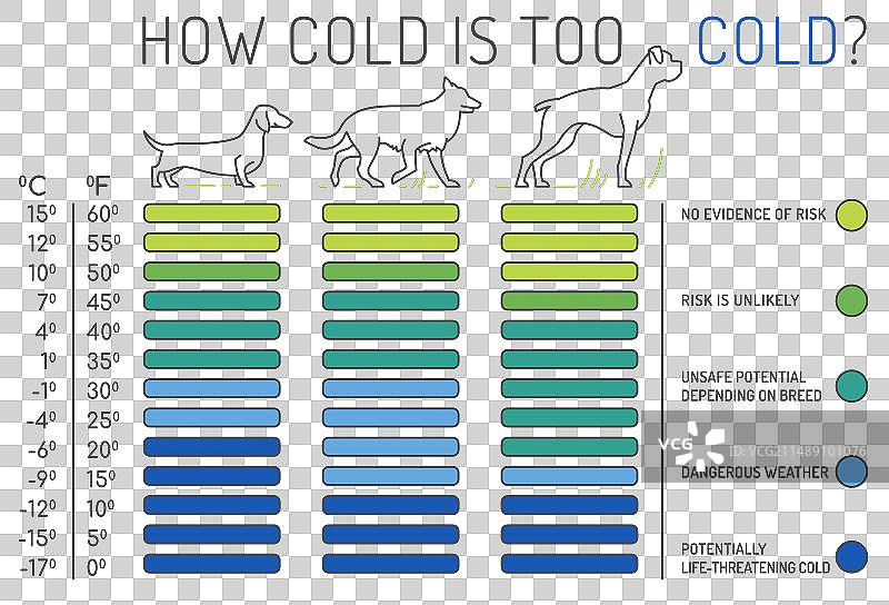 正常温度的最低承受温度是多少？图片素材