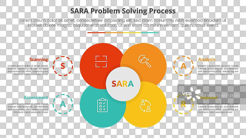 SARA模型问题解决信息图概念图片素材