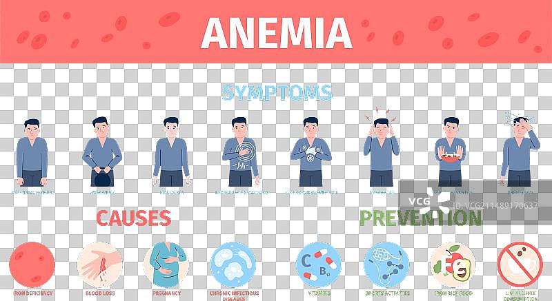 贫血预防症状、治疗与病因图片素材