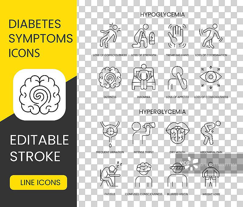 糖尿病症状线性图标集图片素材
