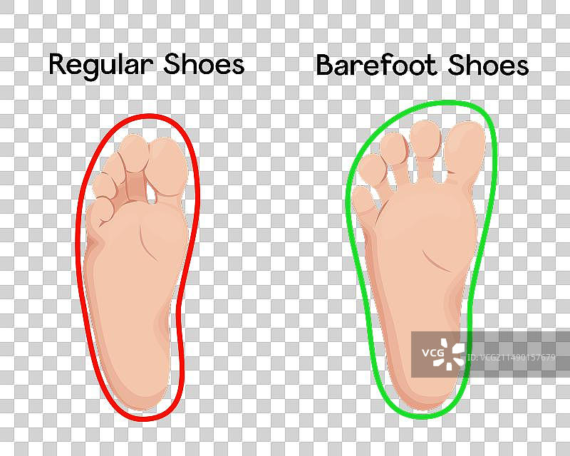 赤脚鞋对脚的影响图片素材