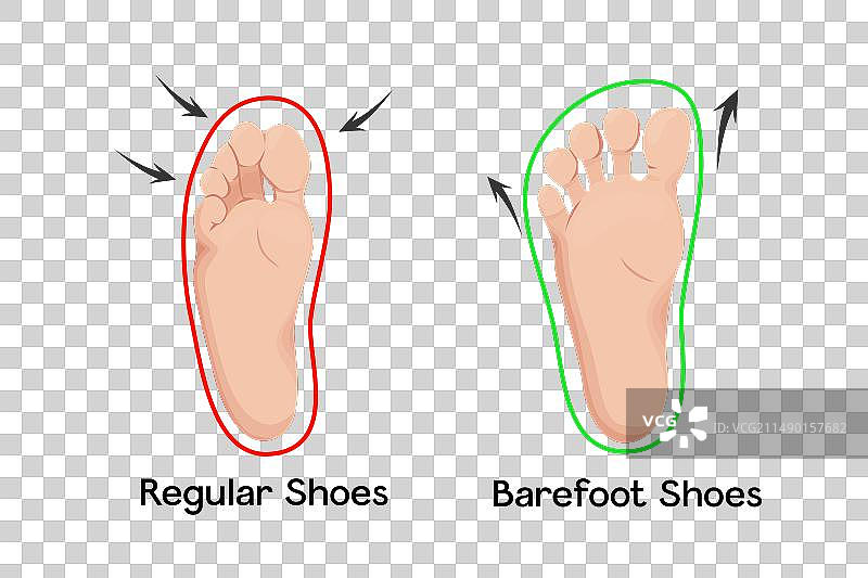赤脚鞋护理信息图图片素材