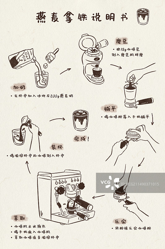 燕麦拿铁咖啡制作流程手绘插画模版图片素材
