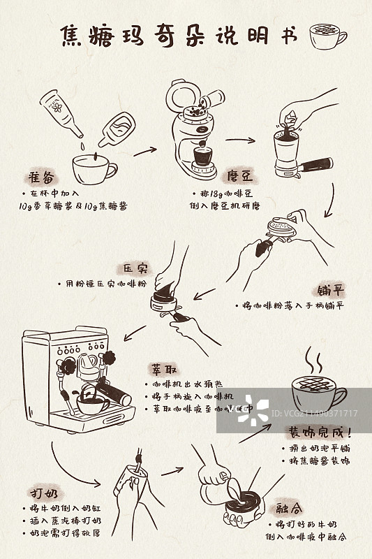 焦糖玛奇朵咖啡制作流程手绘插画模版图片素材