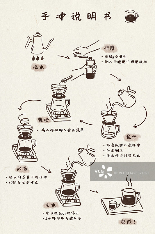手冲咖啡制作流程手绘插画模版图片素材