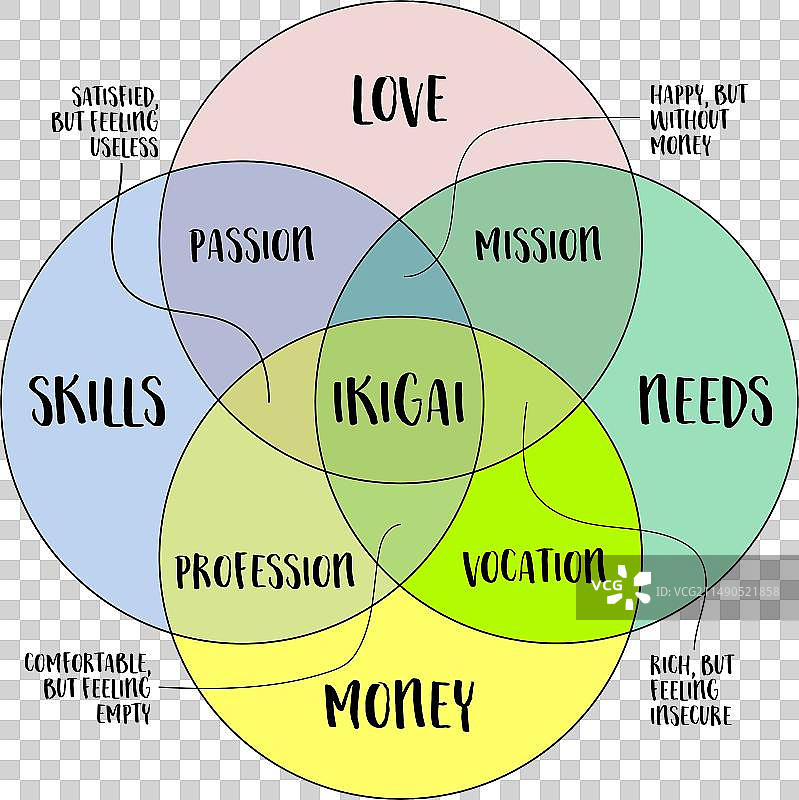 日式生活方式的Ikigai解读图片素材