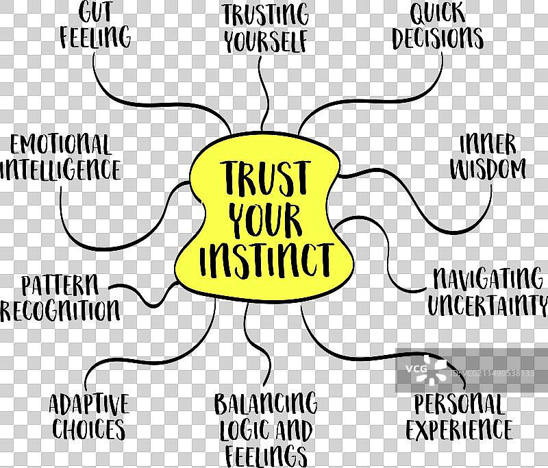 相信你的直觉概念 - 思维导图图片素材