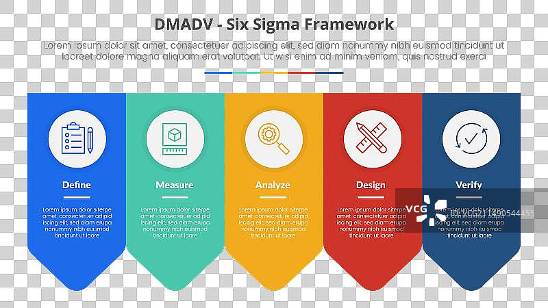 用于DMADV六西格玛框架方法论概念图片素材