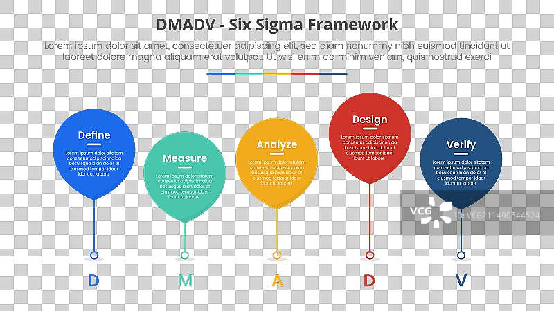 用于DMADV六西格玛框架方法论概念图片素材