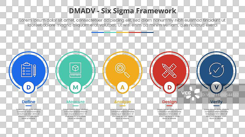 用于DMADV六西格玛框架方法论概念图片素材