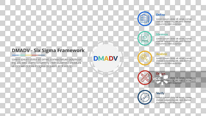 用于DMADV六西格玛框架方法论概念图片素材