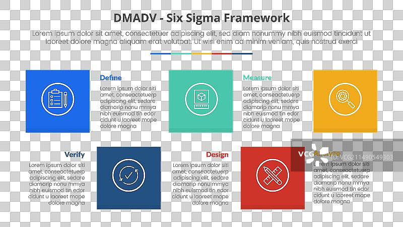 用于DMADV六西格玛框架方法论概念图片素材