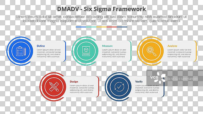 用于DMADV六西格玛框架方法论概念图片素材