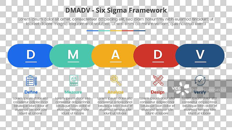 用于DMADV六西格玛框架方法论概念图片素材