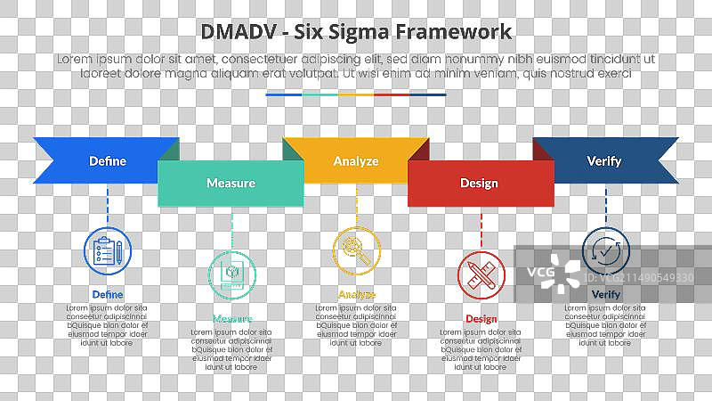用于DMADV六西格玛框架方法论概念图片素材