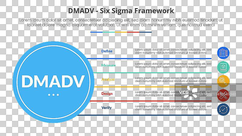 用于DMADV六西格玛框架方法论概念图片素材