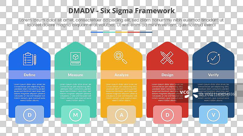 用于DMADV六西格玛框架方法论概念图片素材