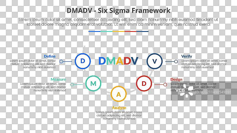 用于DMADV六西格玛框架方法论概念图片素材