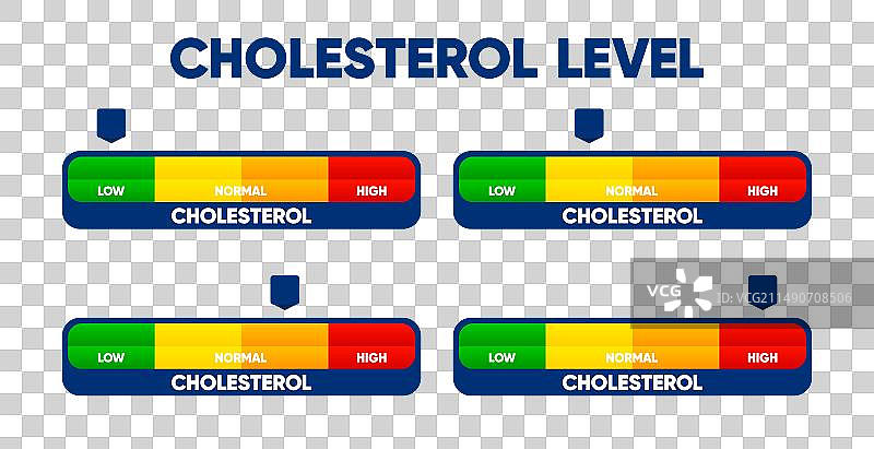 具有低和高脂肪测试的胆固醇水平仪图片素材