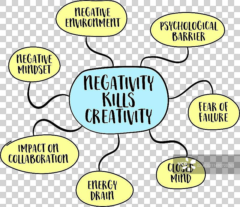 消极情绪思维导图图片素材