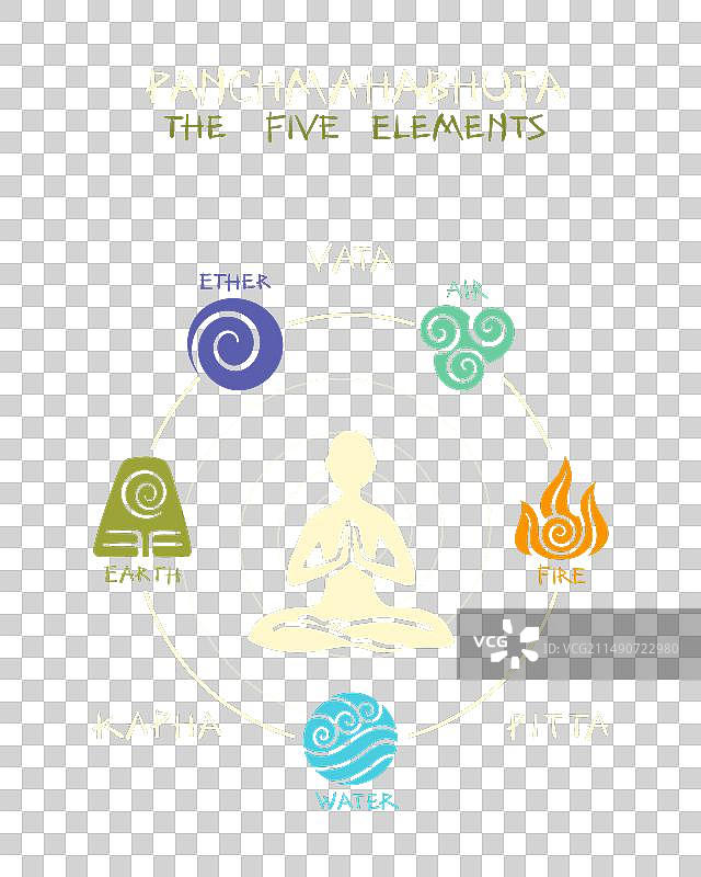 Panchmahabhuta五元素阿育吠陀banner图片素材