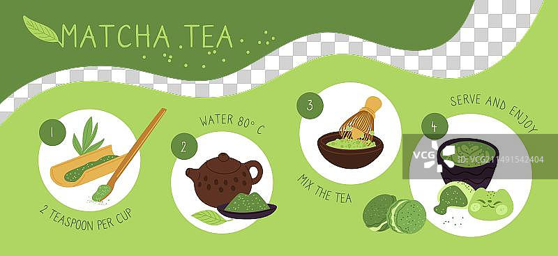 抹茶粉烹饪说明图片素材