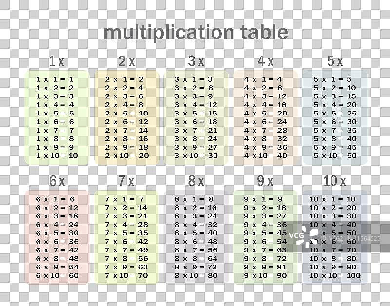 乘法表图片素材