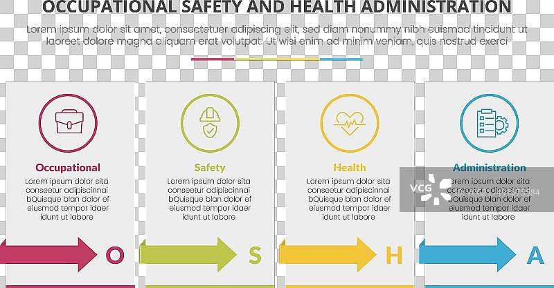 职业安全与健康管理局图片素材