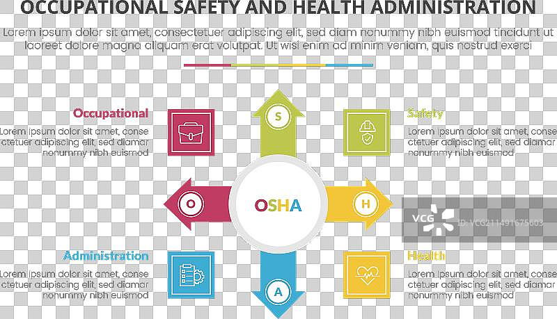 职业安全与健康管理局图片素材