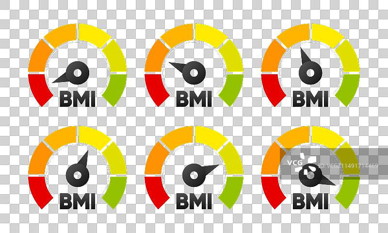 体重指数水平身体概念肥胖图表图片素材
