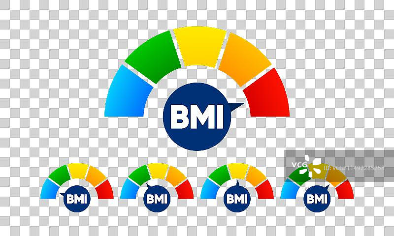 体重指数水平身体概念肥胖图表图片素材