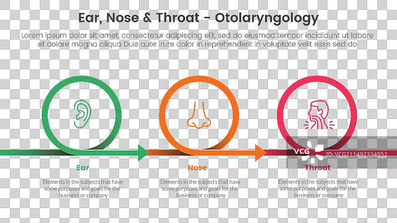 耳鼻喉健康治疗疾病信息图3点图片素材