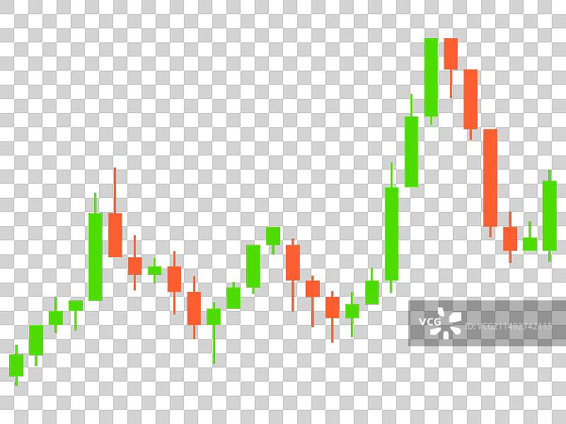 股票交易烛台图图片素材