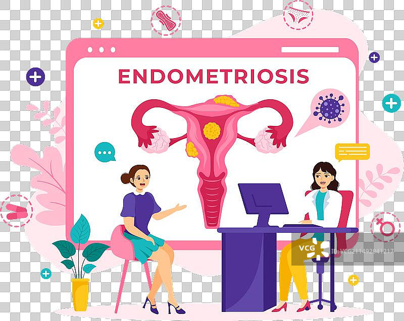 子宫内膜异位症与子宫内膜图片素材